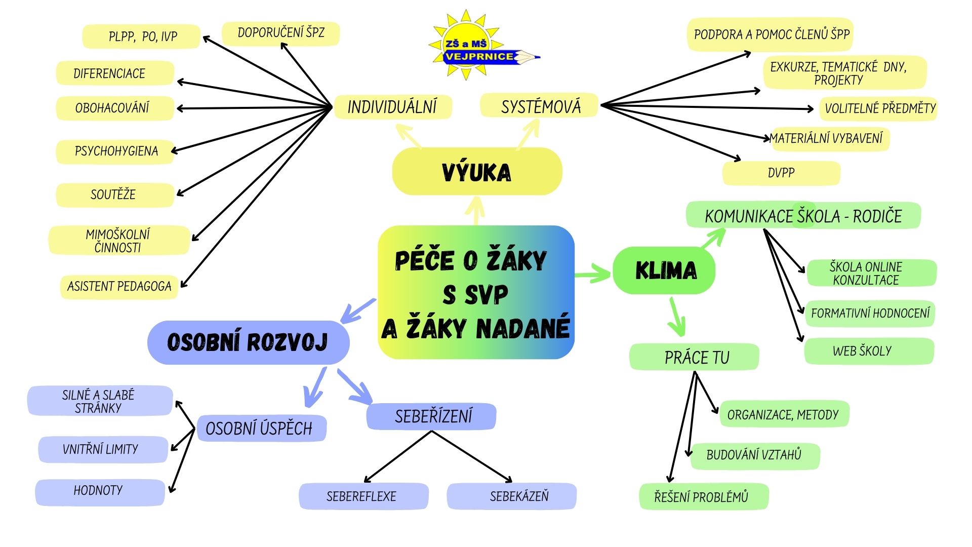 Obrázek Inkluze a podpora 01