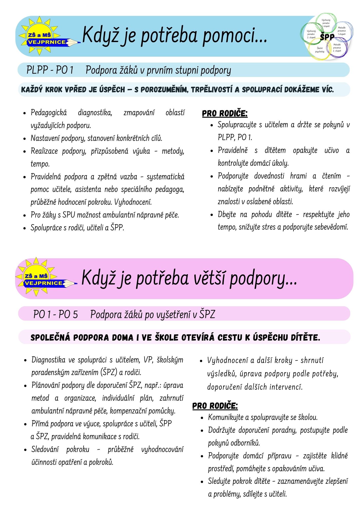 Obrázek Inkluze a podpora 03