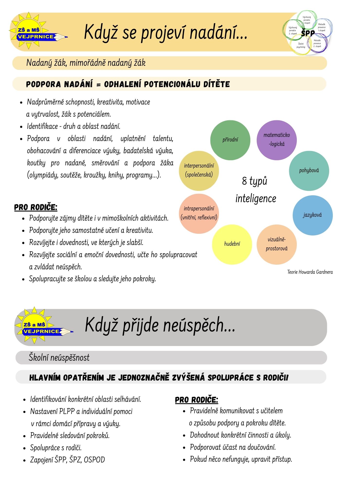 Obrázek Inkluze a podpora 04