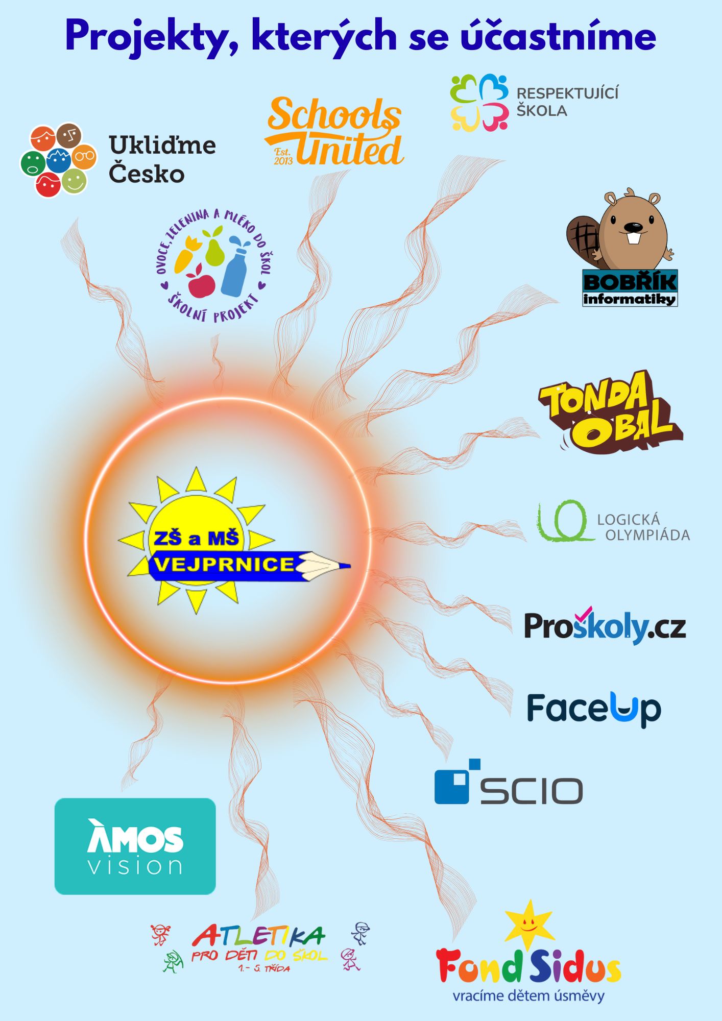 Obrázek Projekty, kterých se účastníme